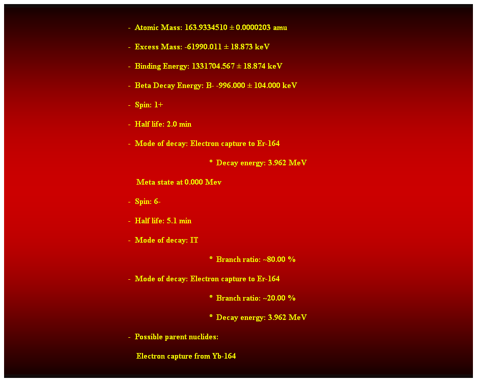 Cuadro de texto:  
-  Atomic Mass: 163.9334510  0.0000203 amu 
-  Excess Mass: -61990.011  18.873 keV 
-  Binding Energy: 1331704.567  18.874 keV 
-  Beta Decay Energy: B- -996.000  104.000 keV 
-  Spin: 1+ 
-  Half life: 2.0 min 
-  Mode of decay: Electron capture to Er-164 
  Decay energy: 3.962 MeV 
    Meta state at 0.000 Mev 
-  Spin: 6- 
-  Half life: 5.1 min 
-  Mode of decay: IT 
  Branch ratio: ~80.00 % 
-  Mode of decay: Electron capture to Er-164 
  Branch ratio: ~20.00 % 
  Decay energy: 3.962 MeV 
-  Possible parent nuclides: 
    Electron capture from Yb-164 
