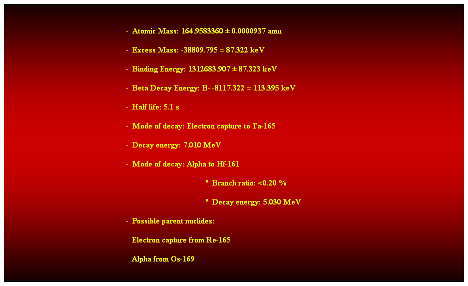 Cuadro de texto:  
-  Atomic Mass: 164.9583360  0.0000937 amu 
-  Excess Mass: -38809.795  87.322 keV 
-  Binding Energy: 1312683.907  87.323 keV 
-  Beta Decay Energy: B- -8117.322  113.395 keV 
-  Half life: 5.1 s 
-  Mode of decay: Electron capture to Ta-165 
-  Decay energy: 7.010 MeV 
-  Mode of decay: Alpha to Hf-161 
  Branch ratio: <0.20 % 
  Decay energy: 5.030 MeV 
-  Possible parent nuclides: 
   Electron capture from Re-165 
   Alpha from Os-169 
