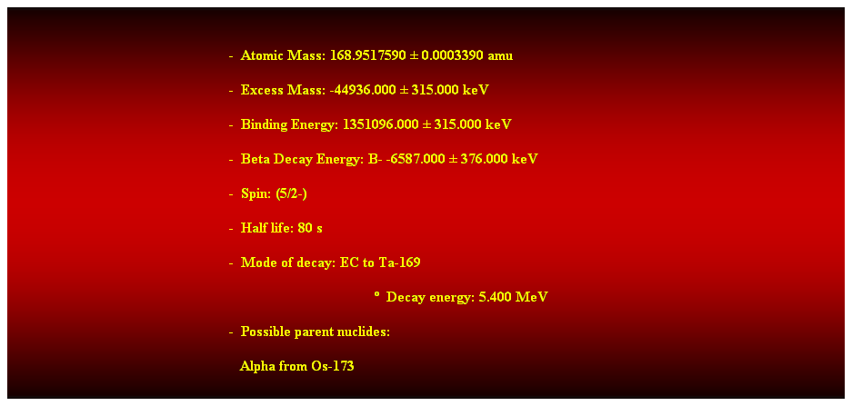 Cuadro de texto:  
-  Atomic Mass: 168.9517590  0.0003390 amu 
-  Excess Mass: -44936.000  315.000 keV 
-  Binding Energy: 1351096.000  315.000 keV 
-  Beta Decay Energy: B- -6587.000  376.000 keV 
-  Spin: (5/2-) 
-  Half life: 80 s 
-  Mode of decay: EC to Ta-169 
  Decay energy: 5.400 MeV 
-  Possible parent nuclides: 
   Alpha from Os-173 
