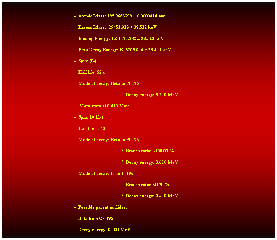 Cuadro de texto:  
-  Atomic Mass: 195.9683799  0.0000414 amu 
-  Excess Mass: -29453.923  38.522 keV 
-  Binding Energy: 1551191.982  38.523 keV 
-  Beta Decay Energy: B- 3209.016  38.411 keV 
-  Spin: (0-) 
-  Half life: 52 s 
-  Mode of decay: Beta to Pt-196 
  Decay energy: 3.210 MeV 
    Meta state at 0.410 Mev 
-  Spin: 10,11-) 
-  Half life: 1.40 h 
-  Mode of decay: Beta to Pt-196 
  Branch ratio: ~100.00 % 
  Decay energy: 3.620 MeV 
-  Mode of decay: IT to Ir-196 
  Branch ratio: <0.30 % 
  Decay energy: 0.410 MeV 
-  Possible parent nuclides: 
                                                               Beta from Os-196 
                                                               Decay energy: 0.100 MeV 
